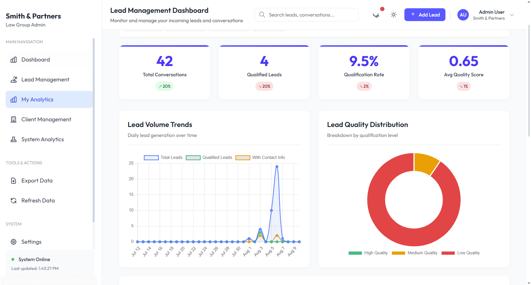 LeadScan Admin Dashboard Interface
